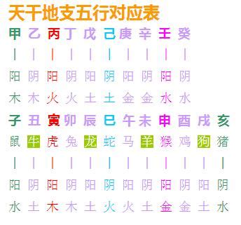 四吉|生辰八字 四吉位(四吉四凶位跟八卦方位)